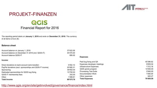 PROJEKT-FINANZEN
http://www.qgis.org/en/site/getinvolved/governance/finance/index.html
 