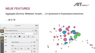Aggregate (Summe, Mittelwert, Anzahl, …) in dynamisch in Expressions berechnen
… ab 2.18
NEUE FEATURES
2708/07/2017
 