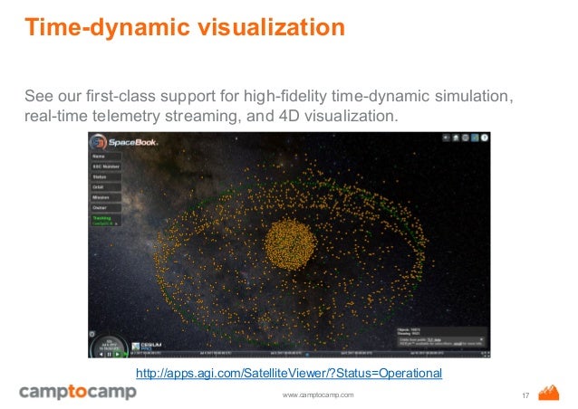 Agit 2017 Cesium 1 35 Webgl Virtual Globe And Map Engine