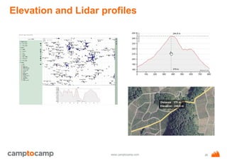 www.camptocamp.com
Elevation and Lidar profiles
26
 