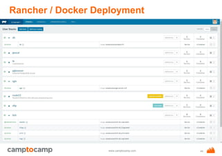 www.camptocamp.com
Rancher / Docker Deployment
44
 