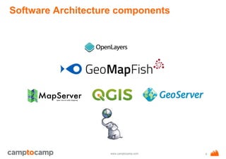 www.camptocamp.com
Software Architecture components
9
 
