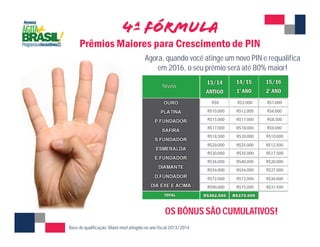 Agora, quando você atinge um novo PIN e requalifica 
em 2016, o seu prêmio será até 80% maior! 
OS BÔNUS SÃO CUMULATIVOS! 
Base de qualificação: Maior nível atingido no ano fiscal 2013/2014 
 