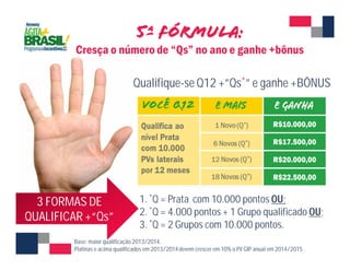 Qualifique-se Q12 +”Qs*” e ganhe +BÔNUS 
1. *Q = Prata com 10.000 pontos OU; 
2. *Q = 4.000 pontos + 1 Grupo qualificado OU; 
3. *Q = 2 Grupos com 10.000 pontos. 
3 FORMAS DE 
QUALIFICAR +“Qs” 
Base: maior qualificação 2013/2014. 
Platinas e acima qualificados em 2013/2014 devem crescer em 10% o PV GIP anual em 2014/2015 
 