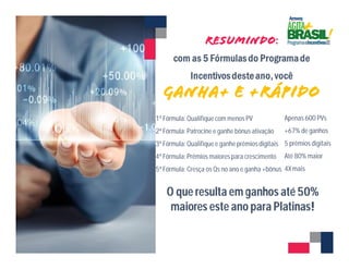 Apenas 600 PVs 
+67% de ganhos 
5 prêmios digitais 
Até 80% maior 
4X mais 
1ª Fórmula: Qualifique com menos PV 
2ª Fórmula: Patrocine e ganhe bônus ativação 
3ª Fórmula: Qualifique e ganhe prêmios digitais 
4ª Fórmula: Prêmios maiores para crescimento 
5ª Fórmula: Cresça os Qs no ano e ganha +bônus 
O que resulta em ganhos até 50% 
maiores este ano para Platinas! 
 