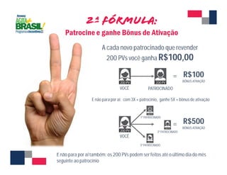 A cada novo patrocinado que revender 
200 PVs você ganha R$100,00 
VOCÊ PATROCINADO 
= R$100 
BÔNUS ATIVAÇÃO 
E não para por aí: com 3X + patrocínio, ganhe 5X + bônus de ativação 
VOCÊ 
1º PATROCINADO 
= R$500 
BÔNUS ATIVAÇÃO 
2º PATROCINADO 
3º PATROCINADO 
E não para por aí também: os 200 PVs podem ser feitos até o último dia do mês 
seguinte ao patrocínio 
 