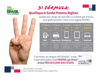 Quando você atinge um novo PIN e se mantém por 3 meses, 
você ganha prêmios e torna o seu negócio DIGITAL! 
E tem mais: ao comprar o Kit Ativador1, o novo 
Empresário ganha a SUA PRÓPRIALoja Virtual 
Amway PARA ACELERAR SUAS VENDAS 
1Kit de Produtos com 100 PVs 
Base: maior nível no período de março a agosto 2014 
 