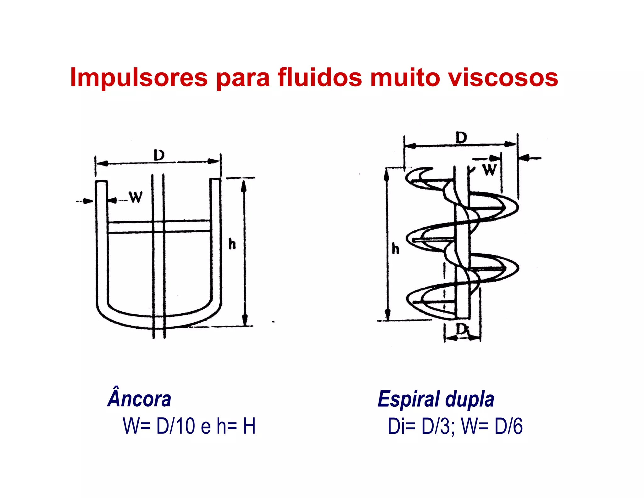Impulsores para fluidos muito viscosos
Âncora
W= D/10 e h= H
Espiral dupla
Di= D/3; W= D/6
 