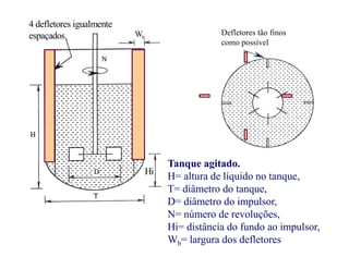 4 defletores igualmente
espaçados Wb
Defletores tão finos
como possível
Hi
Tanque agitado.
H= altura de líquido no tanque,
T= diâmetro do tanque,
D= diâmetro do impulsor,
N= número de revoluções,
Hi= distância do fundo ao impulsor,
Wb= largura dos defletores
 