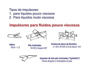 Impulsores para fluidos pouco viscosos
Tipos de impulsores:Tipos de impulsores:
1. para líquidos pouco viscosos
2. Para líquidos muito viscosos
Turbina de disco de Rushton
L= D/4; W=D/5 e D do disco= 3/4
Impulsor de três pás inclinadas (“hydrofoil”)
Vários ângulos e inclinações de pás
Hélice
Pitch = 1,5
Pás inclinadas
W=D/5; ângulo=45º
 
