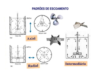 PADRÕES DE ESCOAMENTOPADRÕES DE ESCOAMENTO
Intermediário
 