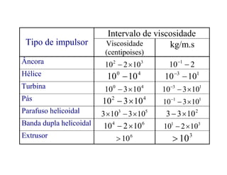 Intervalo de viscosidade
Tipo de impulsor Viscosidade
(centipoises)
kg/m.s
Âncora 32
10210  210 1

Hélice 40
1010  13
1010 
Turbina 40
10310  13
10310 Turbina 40
10310  13
10310 
Pás 42
10310  11
10310 
Parafuso helicoidal 53
103103  2
1033 
Banda dupla helicoidal 64
10210  31
10210 
Extrusor 6
10 3
10
 