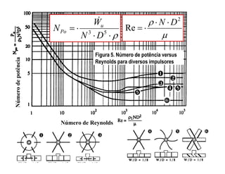 Númerodepotência

 53
DN
W
N u
Po

Figura 5. Número de potência versus
Reynolds para diversos impulsores

 2
Re
DN 

Número
Número de Reynolds
 