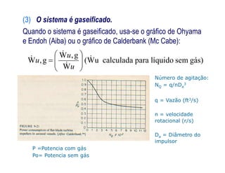 (3) O sistema é gaseificado.
Quando o sistema é gaseificado, usa-se o gráfico de Ohyama
e Endoh (Aiba) ou o gráfico de Calderbank (Mc Cabe):
gás)semlíquidoparacalculadauW(
W
g,W
g,W 










u
u
u
Número de agitação:
NQ = q/nDa
3
q = Vazão (ft3/s)
n = velocidade
rotacional (r/s)
Da = Diâmetro do
impulsor
NQ = q/nDa
P =Potencia com gás
Po= Potencia sem gás
 