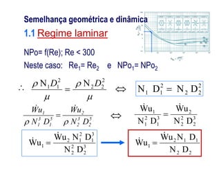  22
DNDN 
NN 2
22
2
11  DD

Semelhança geométrica e dinâmica
1.1 Regime laminar
NPo= f(Re); Re < 300
Neste caso: Re1= Re2 e NPo1= NPo2
5
2
3
2
2
5
1
3
1
1
DN
uW
DN
uW



 2
22
2
11 DNDN 
3
2
2
2
2
3
1
2
1
1
DN
uW
DN
uW 

NN 2211



 DD

3
2
2
2
3
1
2
12
1
DN
DNuW
uW

 
22
112
1
DN
DNuW
uW

 
 
