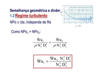 Semelhança geométrica e dinâmica
1.2 Regime turbulento
NPo  cte, independe de Re
Como NPo1 = NPo2:
uWuW 
5
2
3
2
2
5
1
3
1
1
DN
uW
DN
uW



5
2
3
2
5
1
3
12
1
DN
DNuW
uW

 
 
