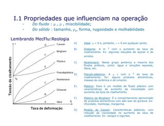 - Do fluido :  ,  , miscibilidade;
- Do sólido : tamanho, s, forma, rugosidade e molhabilidade
I.1 Propriedades que influenciam na operação
A) Ideal:  = 0 e, portanto,  = 0 em qualquer ponto.
B) Dilatante: A m  com o aumento da taxa de
cisalhamento. Ex: algumas soluções de açúcar e de
amidos.
C) Newtoniano: Nesse grupo pertence a maioria dos
Lembrando MecFlu:Reologia
C) Newtoniano: Nesse grupo pertence a maioria dos
fluidos práticos, como: água e soluções aquosas,
óleos, etc.
D) Pseudo-plásticos: A   com o  da taxa de
cisalhamento. Ex: alguns produtos alimentícios,
massas de cerâmica e de cimento.
E) Plástico: Esse é um modelo de fluido plástico com
características de aumento da viscosidade com
aumento da taxa de cisalhamento.
F) Plástico de Bingham: É o comportamento aproximado
de produtos alimentícios com alto teor de gordura. Ex:
chocolate, manteiga, margarina.
G) Modelo de Casson: Características plásticas, com
redução da viscosidade no aumento da taxa de
cisalhamento. Ex: sangue e iogurtes.
 