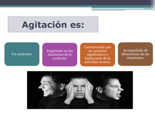 Agitación es:
Un síndrome.
Englobado en los
trastornos de la
conducta.
Caracterizado por
un aumento
significativo o
inadecuado de la
actividad motora.
Acompañado de
alteraciones de las
emociones.
 