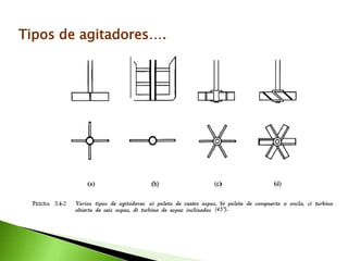 Tipos de agitadores….
 