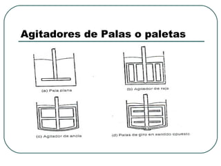Agitadores de Palas o paletas
 