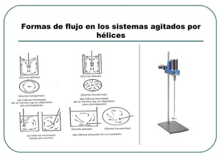 Formas de flujo en los sistemas agitados por
                   hélices
 