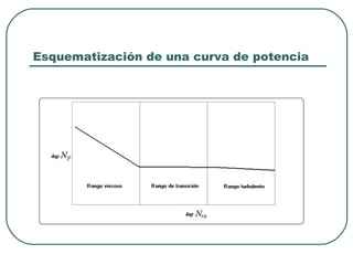 Esquematización de una curva de potencia
 