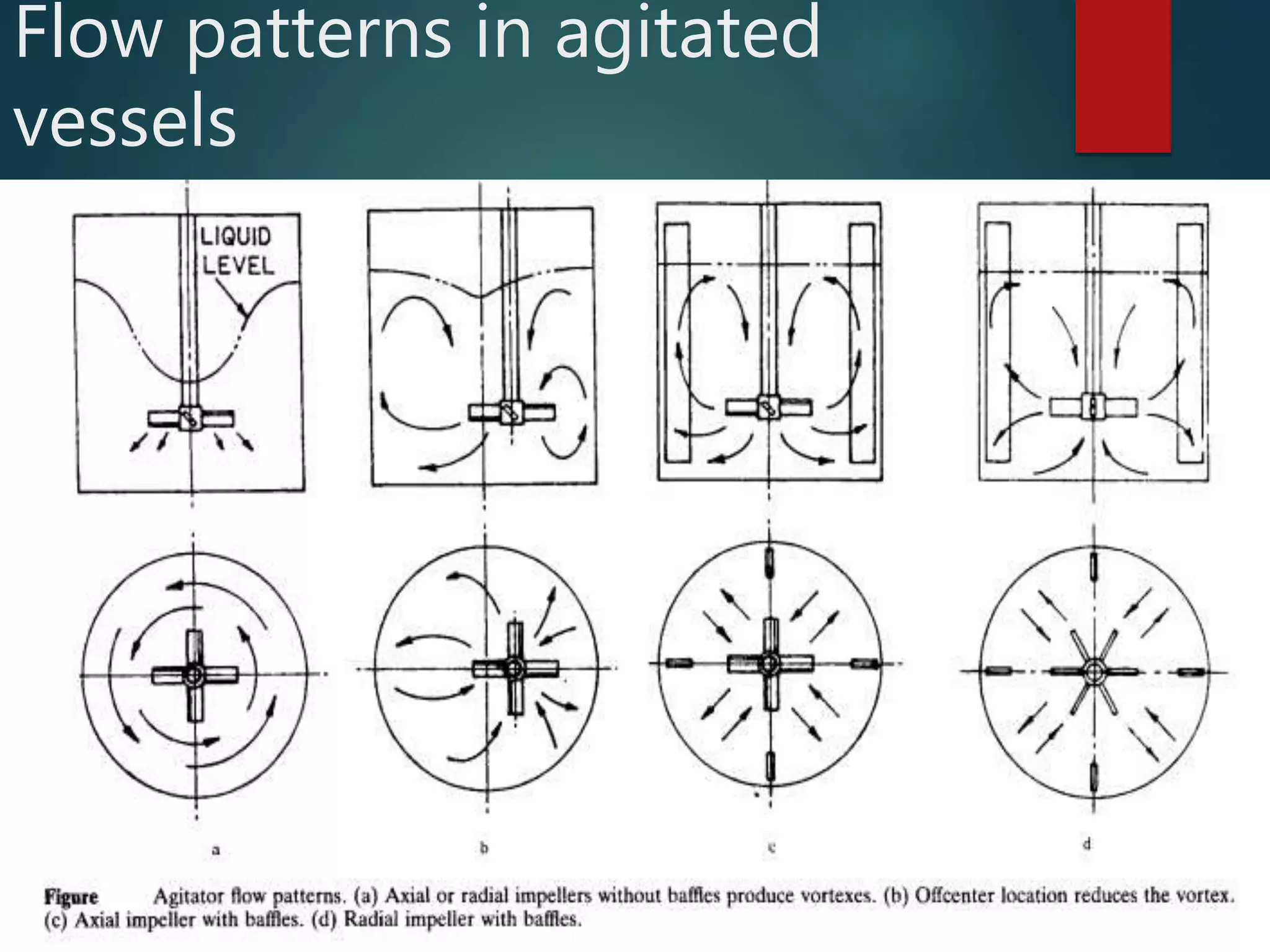 Flow patterns in agitated
vessels
 