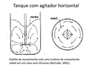 Tanque com agitador horizontal
         (McCabe, 1985).




Padrão de escoamento com uma turbina de escoamento
radial em um vaso sem chicanas (McCabe, 2001).
 