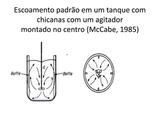 Escoamento padrão em um tanque com
      chicanas com um agitador
  montado no centro (McCabe, 1985)
 