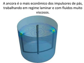 A ancora é o mais econômico dos impulsores de pás,
trabalhando em regime laminar e com fluidos muito
                     viscosos.
 