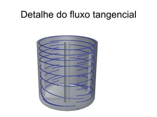 Detalhe do fluxo tangencial
 