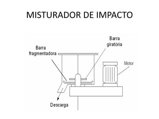 MISTURADOR DE IMPACTO
 