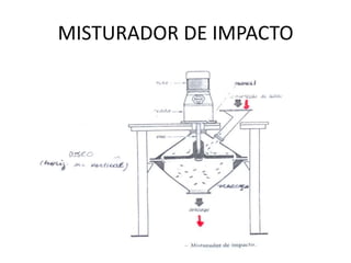 MISTURADOR DE IMPACTO
 