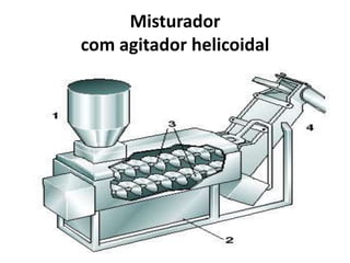 Misturador
com agitador helicoidal
 