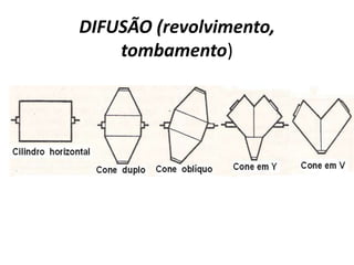 DIFUSÃO (revolvimento,
    tombamento)
 