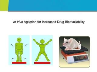 In Vivo Agitation for Increased Drug Bioavailability 