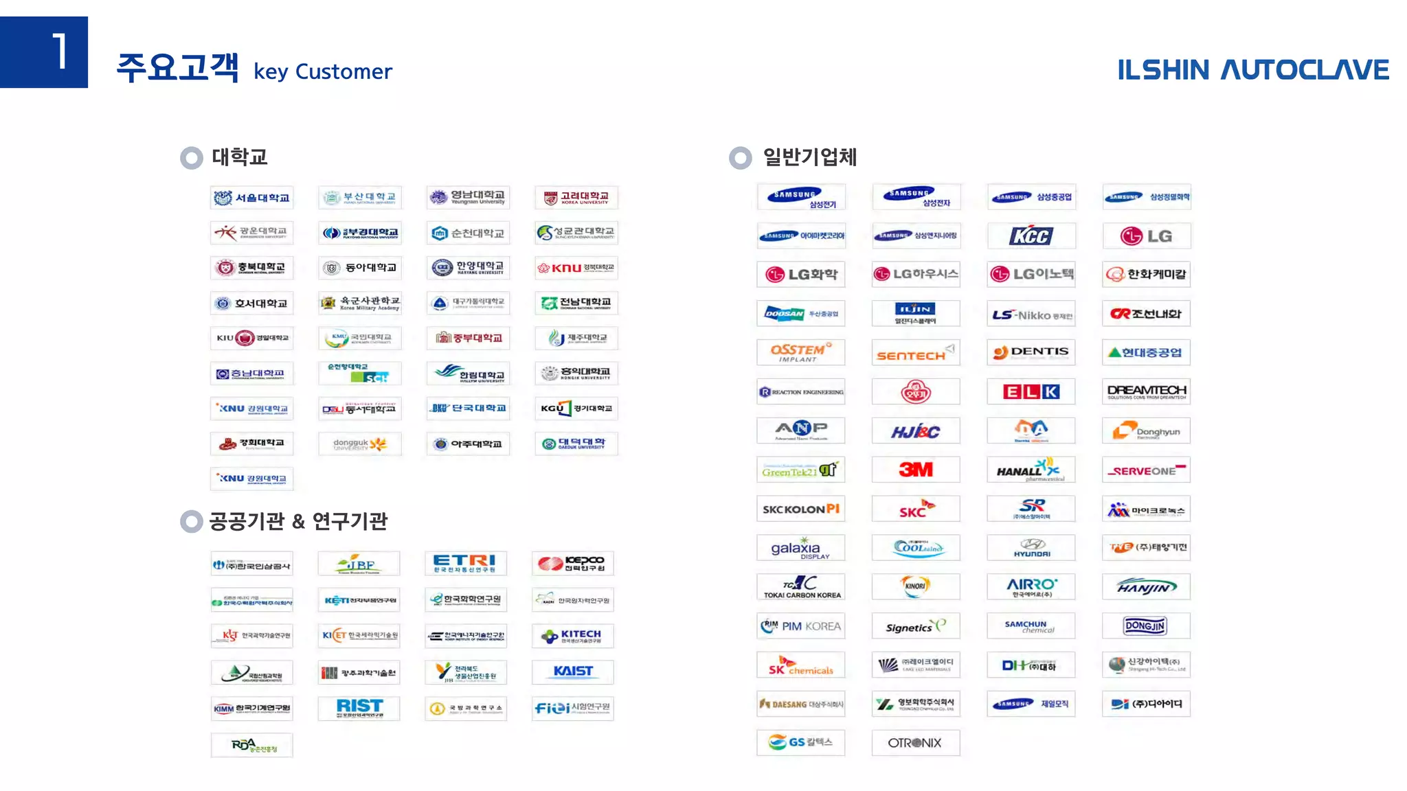 대학교
공공기관 & 연구기관
일반기업체
주요고객 key Customer
1
 