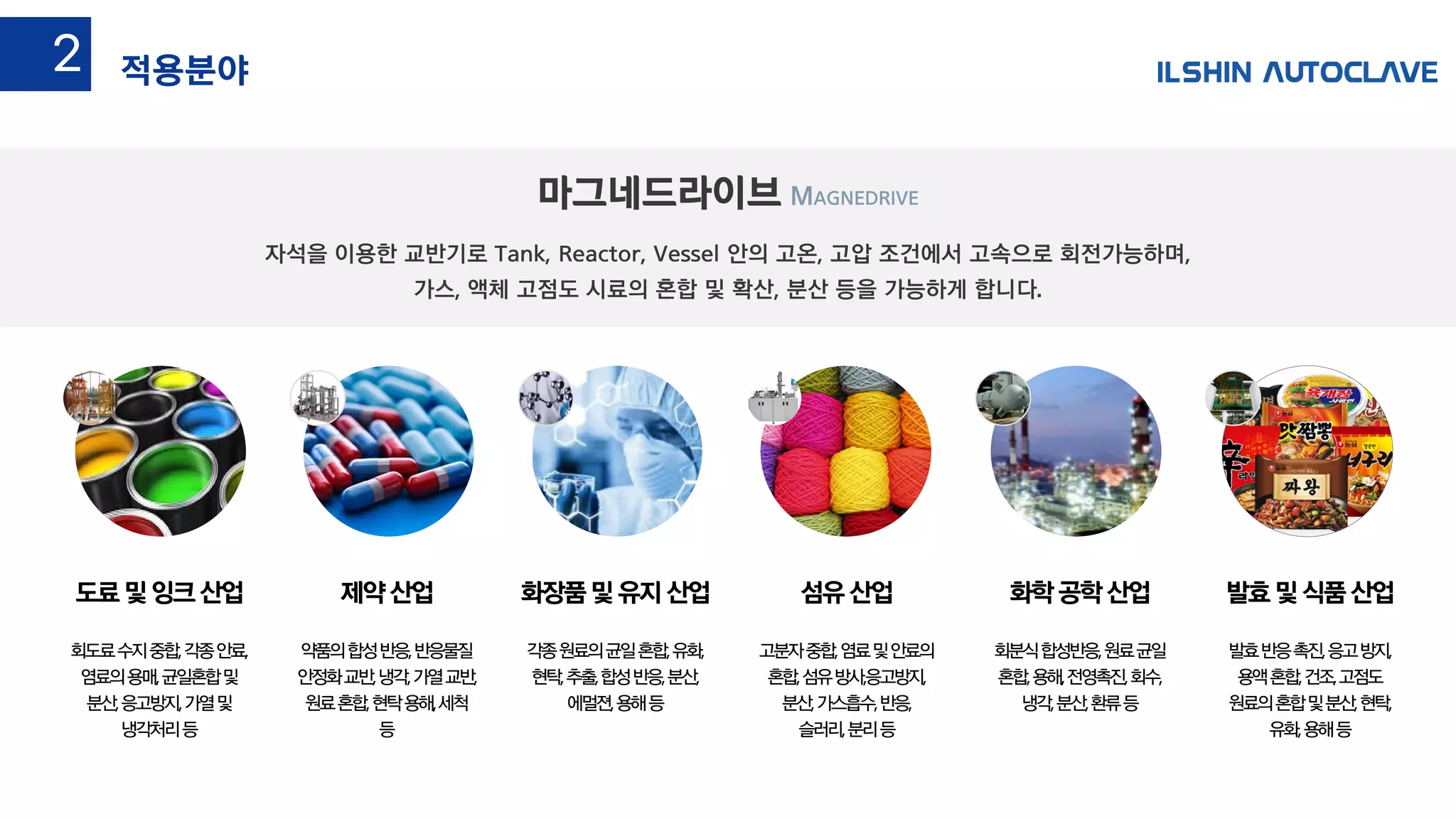 자석을 이용한 교반기로 Tank, Reactor, Vessel 안의 고온, 고압 조건에서 고속으로 회전가능하며,
가스, 액체 고점도 시료의 혼합 및 확산, 분산 등을 가능하게 합니다.
마그네드라이브 MAGNEDRIVE
도료및잉크산업 제약산업 섬유산업 화학공학산업 발효및식품산업화장품및유지산업
약품의합성반응,반응물질
안정화교반,냉각,가열교반,
원료혼합,현탁용해,세척
등
회도료수지중합,각종안료,
염료의용매,균일혼합및
분산,응고방지,가열및
냉각처리등
각종원료의균일혼합,유화,
현탁,추출,합성반응,분산,
에멀젼,용해등
고분자중합,염료및안료의
혼합,섬유방사,응고방지,
분산,가스흡수,반응,
슬러리,분리등
발효반응촉진,응고방지,
용액혼합,건조,고점도
원료의혼합및분산,현탁,
유화,용해등
회분식합성반응,원료균일
혼합,용해,전영촉진,회수,
냉각,분산,환류등
적용분야2
 