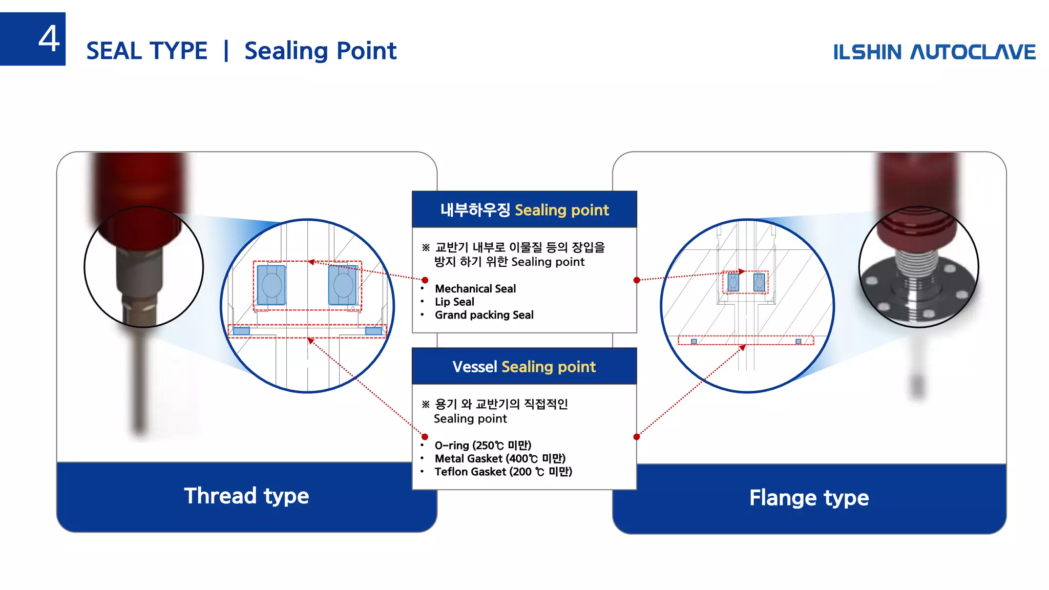 Flange typeThread type
※ 교반기 내부로 이물질 등의 장입을
방지 하기 위한 Sealing point
• Mechanical Seal
• Lip Seal
• Grand packing Seal
내부하우징 Sealing point
※ 용기 와 교반기의 직접적인
Sealing point
• O-ring (250℃ 미만)
• Metal Gasket (400℃ 미만)
• Teflon Gasket (200 ℃ 미만)
Vessel Sealing point
SEAL TYPE | Sealing Point4
 