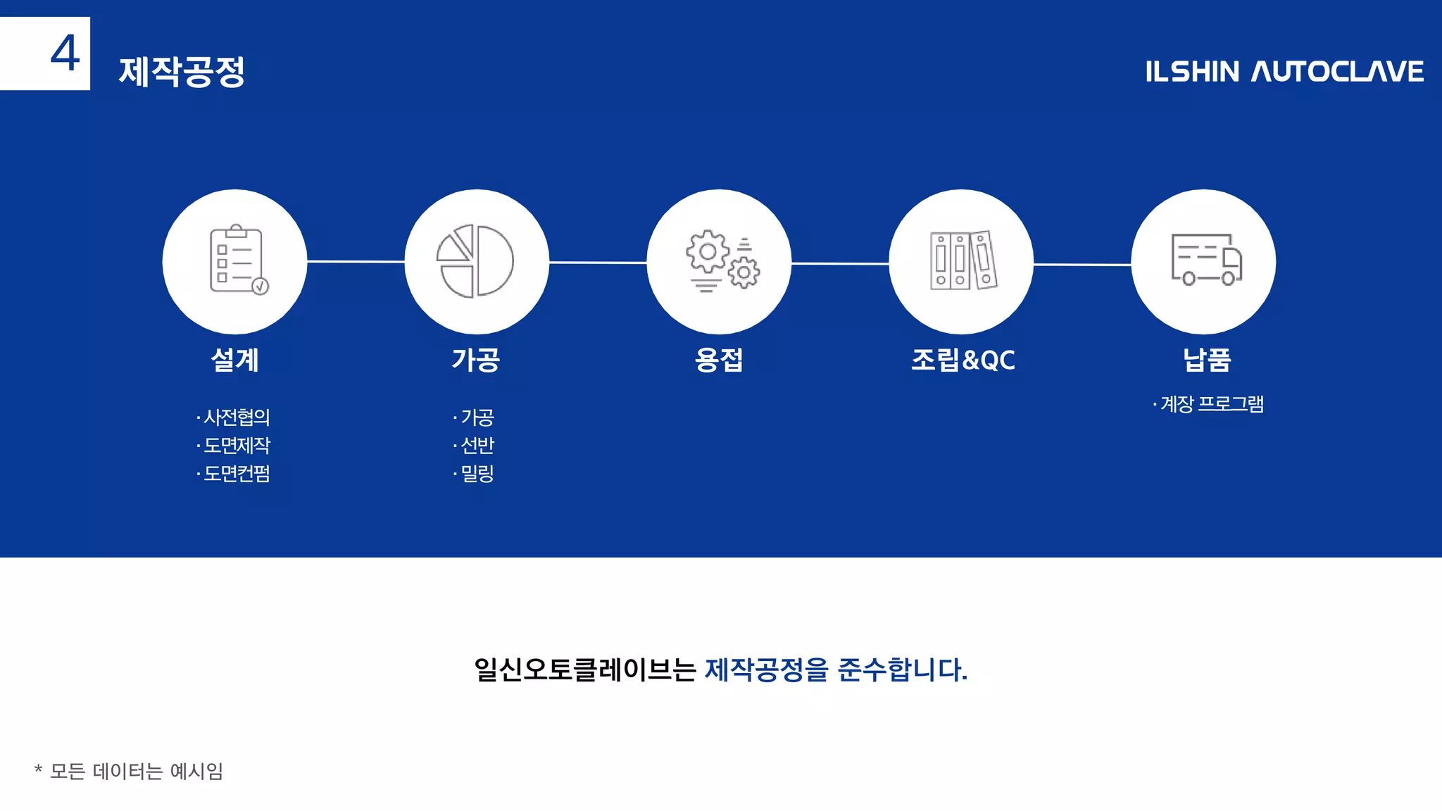 일신오토클레이브는 제작공정을 준수합니다.
* 모든 데이터는 예시임
제작공정4
설계
· 사전협의
· 도면제작
· 도면컨펌
· 가공
· 선반
· 밀링
· 계장 프로그램
조립&QC용접가공 납품
 