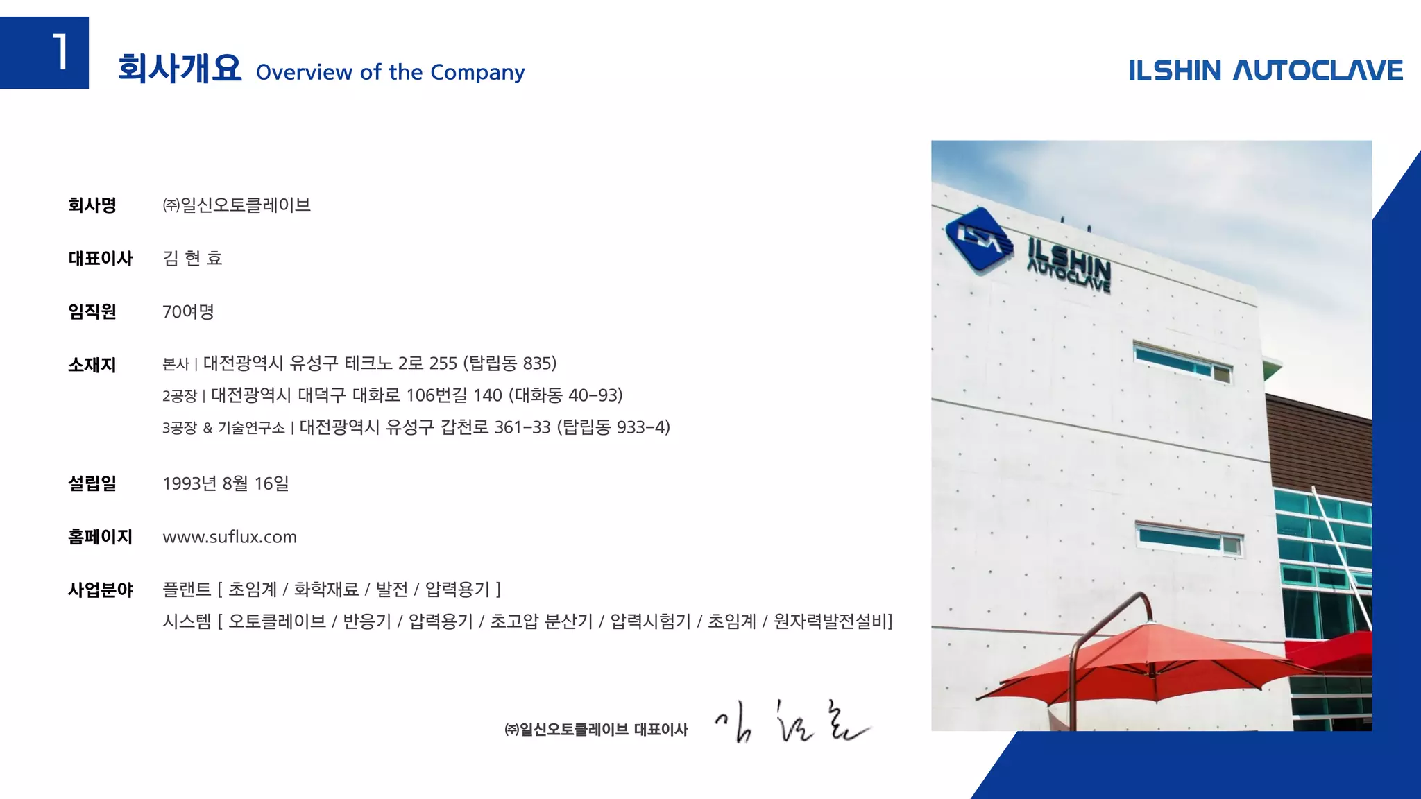 ㈜일신오토클레이브 대표이사
㈜일신오토클레이브
김 현 효
70여명
본사 | 대전광역시 유성구 테크노 2로 255 (탑립동 835)
2공장 | 대전광역시 대덕구 대화로 106번길 140 (대화동 40-93)
3공장 & 기술연구소 | 대전광역시 유성구 갑천로 361-33 (탑립동 933-4)
회사명
대표이사
임직원
소재지
플랜트 [ 초임계 / 화학재료 / 발전 / 압력용기 ]
시스템 [ 오토클레이브 / 반응기 / 압력용기 / 초고압 분산기 / 압력시험기 / 초임계 / 원자력발전설비]
설립일
홈페이지
사업분야
1993년 8월 16일
www.suflux.com
회사개요 Overview of the Company
1
 