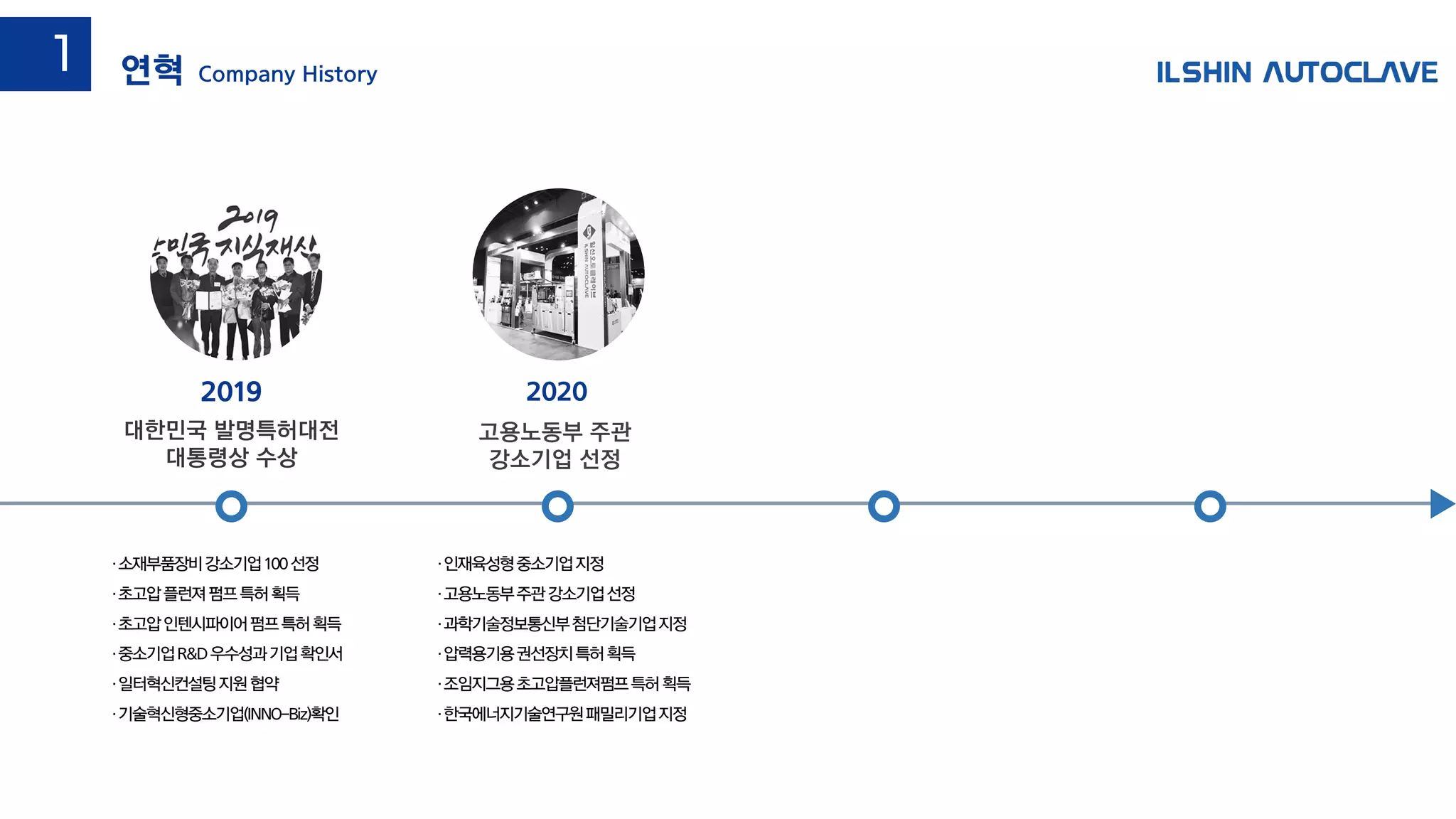 ·소재부품장비강소기업100선정
·초고압플런져펌프특허획득
·초고압인텐시파이어펌프특허획득
·중소기업R&D우수성과기업확인서
·일터혁신컨설팅지원협약
·기술혁신형중소기업(INNO-Biz)확인
2019
고용노동부 주관
강소기업 선정
2020
·인재육성형중소기업지정
·고용노동부주관강소기업선정
·과학기술정보통신부첨단기술기업지정
·압력용기용권선장치특허획득
·조임지그용초고압플런져펌프특허획득
·한국에너지기술연구원패밀리기업지정
대한민국 발명특허대전
대통령상 수상
연혁 Company History
1
 