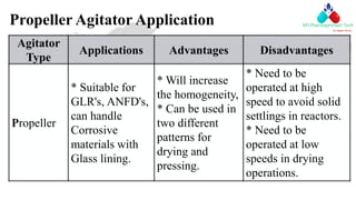Propeller Agitator Application
Agitator
Type
Applications Advantages Disadvantages
Propeller
* Suitable for
GLR's, ANFD's,
can handle
Corrosive
materials with
Glass lining.
* Will increase
the homogeneity,
* Can be used in
two different
patterns for
drying and
pressing.
* Need to be
operated at high
speed to avoid solid
settlings in reactors.
* Need to be
operated at low
speeds in drying
operations.
 