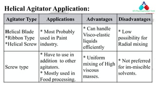 Helical Agitator Application:
Agitator Type Applications Advantages Disadvantages
Helical Blade
*Ribbon Type
*Helical Screw
* Most Probably
used in Paint
industry.
* Can handle
Visco-elastic
liquids
efficiently
* Low
possibility for
Radial mixing
Screw type
* Have to use in
addition to other
agitators.
* Mostly used in
Food processing.
* Uniform
mixing of High
viscous
masses.
* Not preferred
for im-miscible
solvents.
 