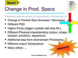 Need 1

Change in Prod. Specs
Customers (Internal as well as External) are a Demanding Lot









Change in Particle Size (Increase / Decrease)
Different PSD
Higher Purity (bigger crystals with less ML)
Different Physical characteristics (colour, shape,
solution, emulsion, dispersion)
Additional step from downstream Processing
Different output Temperature
n
now
Many others …
Unk
vineet.shroff@gmail.com

 