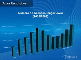 Dados Estatísticos Número de Acessos (pageviews) (2008/2009) 