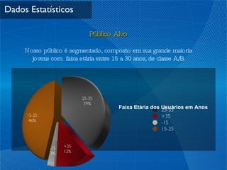 Público Alvo Nosso público é segmentado, composto em sua grande maioria jovens com  faixa etária entre 15 a 30 anos, de classe A/B. Dados Estatísticos Faixa Etária dos Usuários em Anos 