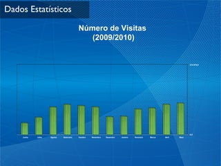 Dados Estatísticos Número de Visitas  (2009/2010) 