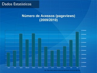 Dados Estatísticos Número de Acessos (pageviews) (2009/2010) Obs.: Esse Gráfico refere-se a toda rede Agito Brasil e não só a de São João 