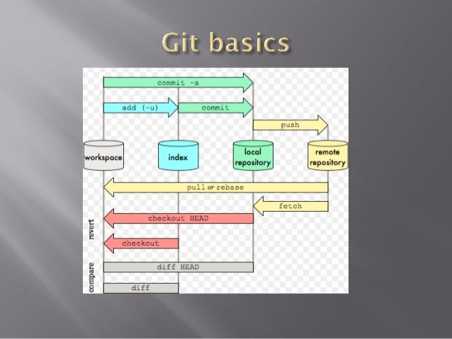 Pull Request (PR): A git workflow